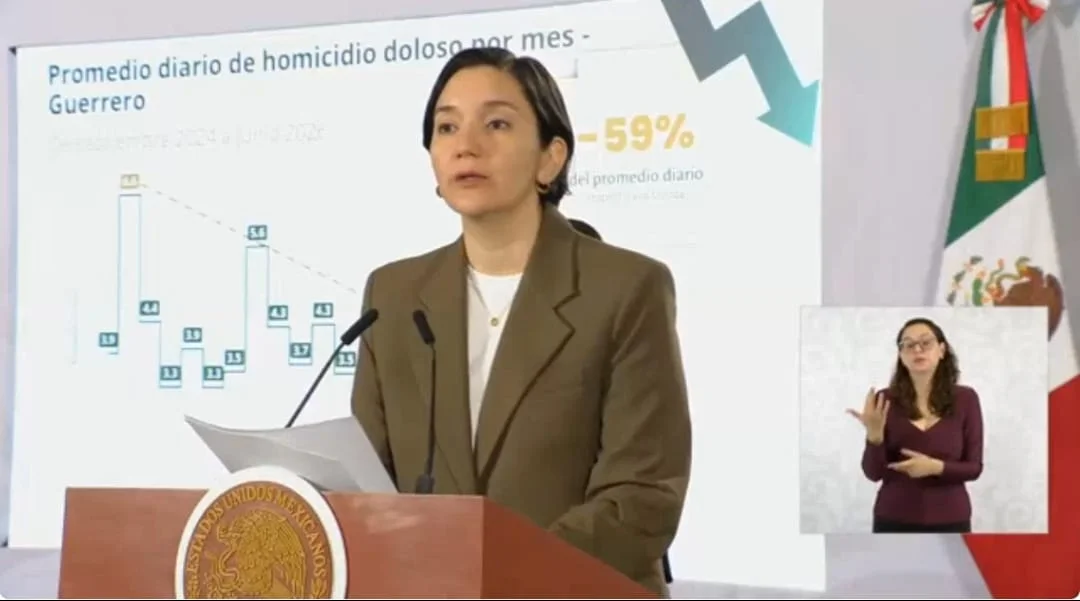 🚨 ¡Impactante! Homicidios Dolosos se Desploman 59% en Guerrero